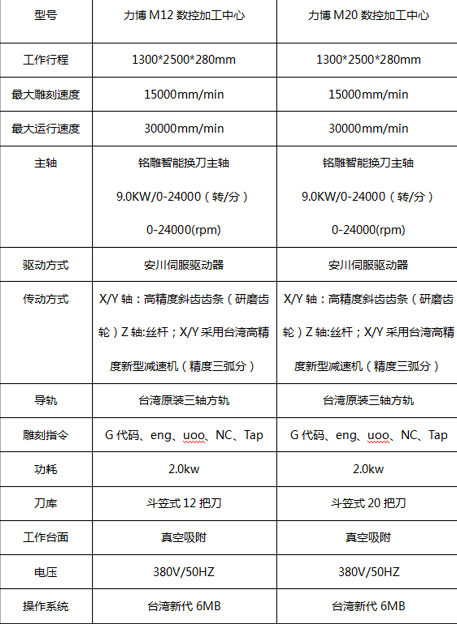 m20參數(shù).jpg