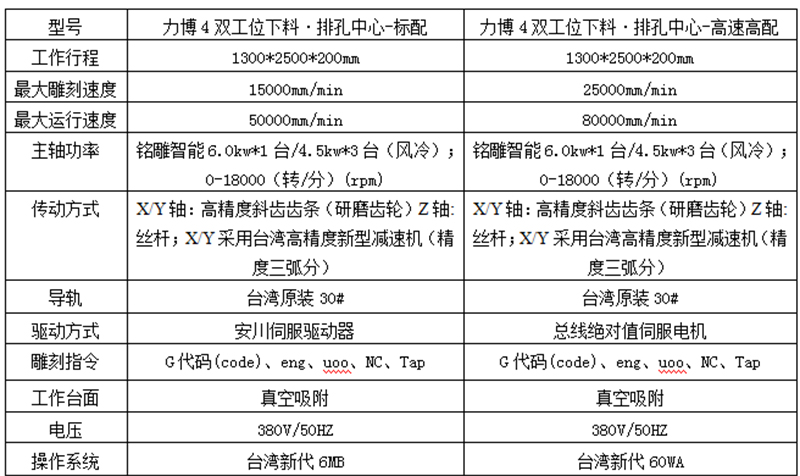 M4雙工參數(shù).jpg