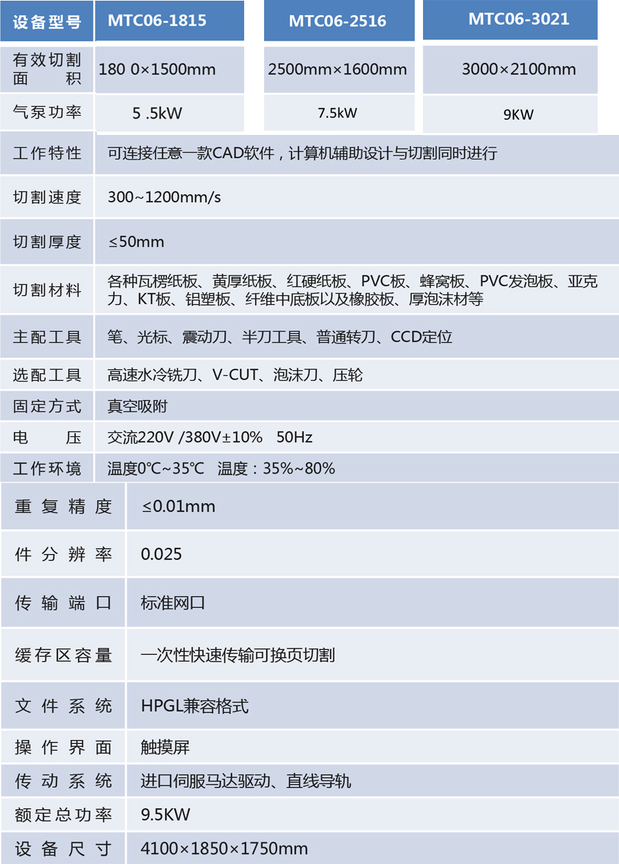 MTC06參數(shù).jpg